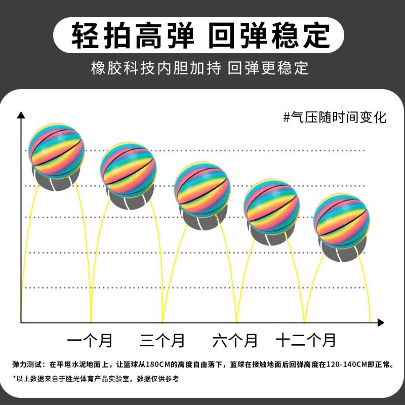 Basketball No. 5 small basketball, kindergarten physical education class wholesale rainbow ball, indoor and outdoor children's training feel good Application Scenario