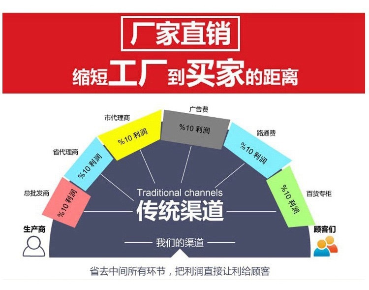 四叶草跨境滴油diy饰品配件手链耳饰项链挂件吊坠合金配饰钥匙扣详情10