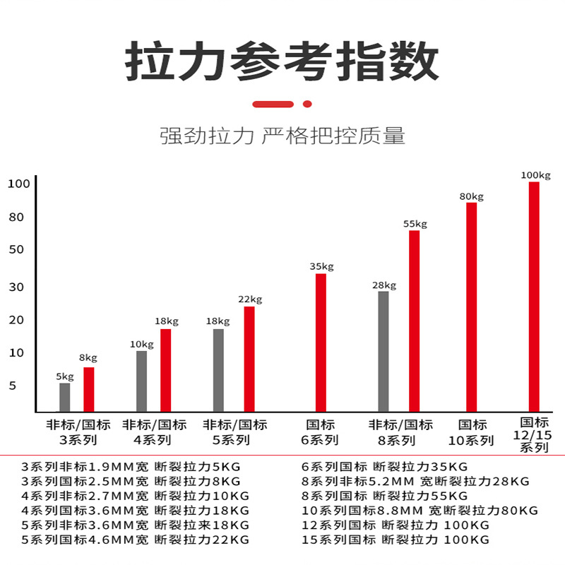 import产品图