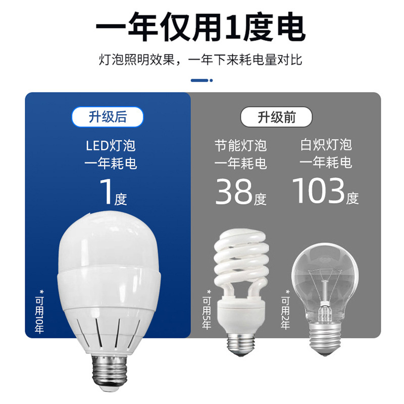 灯泡/球泡灯/Led灯泡三防飞碟灯/Led灯泡/节能灯泡细节图