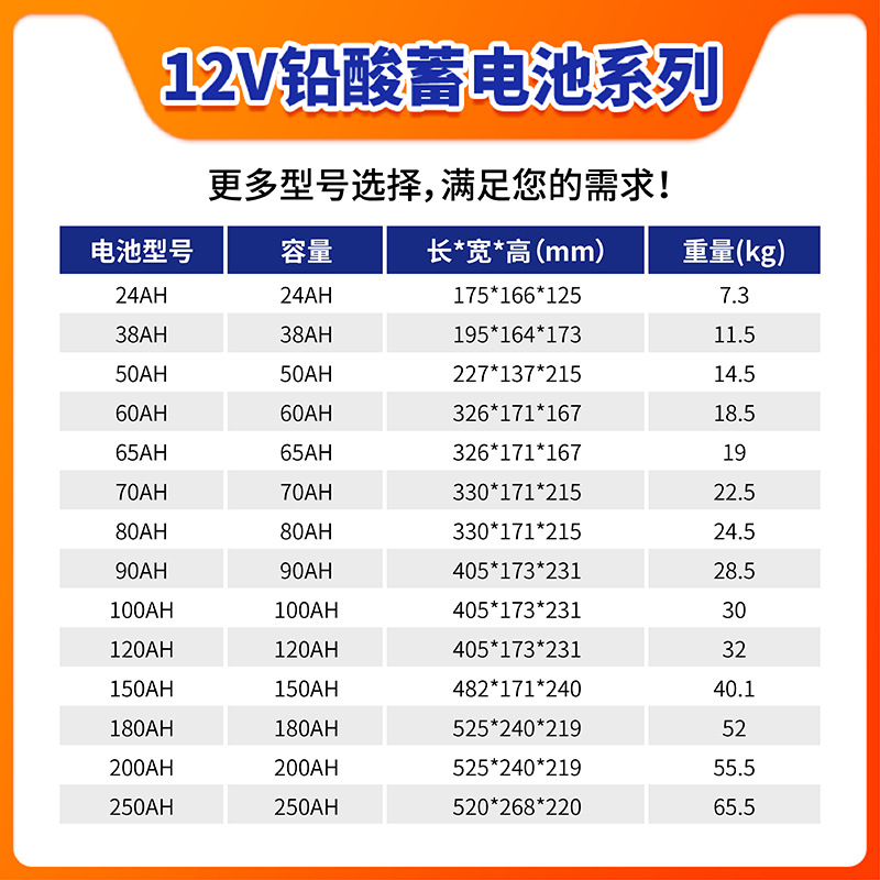12V24ah-250Ah Solar Deep Cycle Photovoltaic Project Energy Storage Lead-Acid Gel Battery Manufacturers Specification drawing