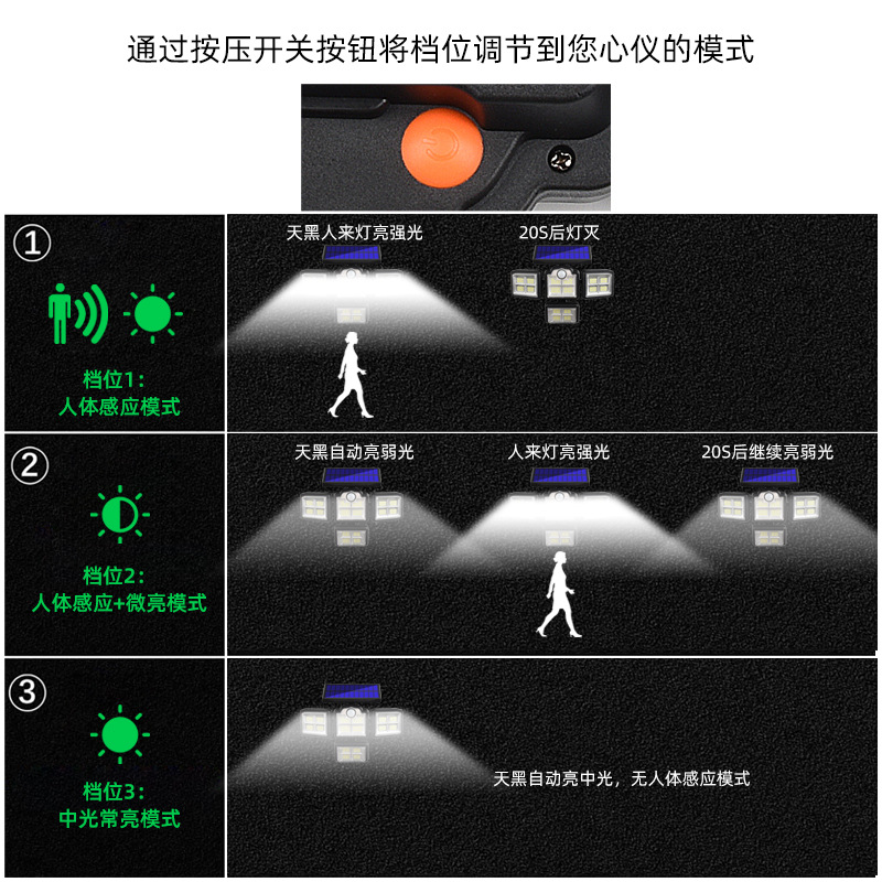 Four-sided solar lamps, human-sensing LED wall lamps, garden lamps, outdoor waterproof corridor street lamps in 2021 Item Picture