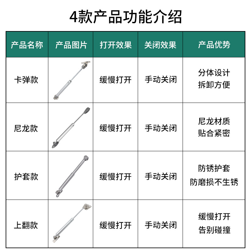 家具配件实物图