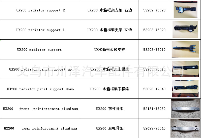 Applicable to 2018-22 LexusUX200 fenders 61602-76040 61601-76040 Application Scenario