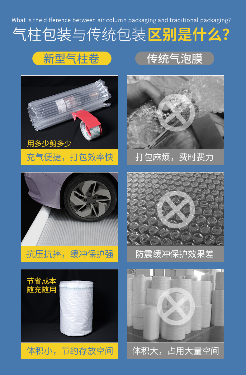 Thickened air column bag rolls for milk powder, red wine, fragile items, buffer inflatable air column, express packaging, bubble column rolls pic 7