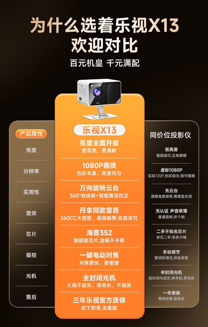 جهاز عرض الفيديو LeTV الذي يعمل على نطاق واسع على شاشة محمولة في دار عرض منزلي في فندق سكني مزود بتردد 5G فائق الارتفاع pic 6