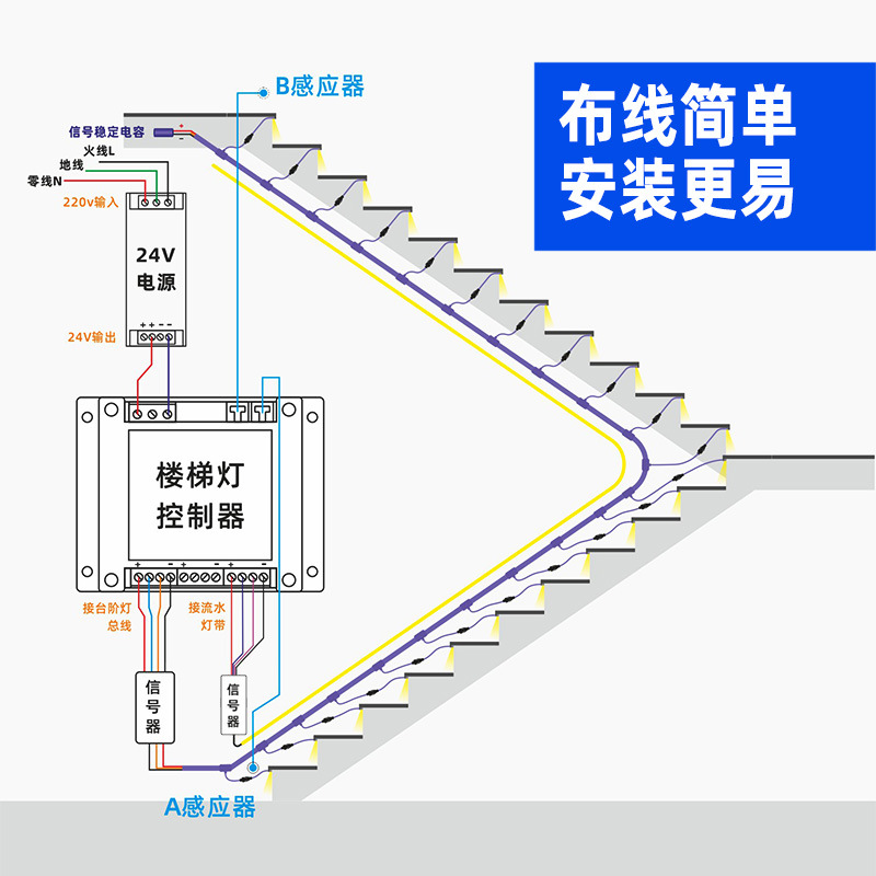 室外LED灯串实物图