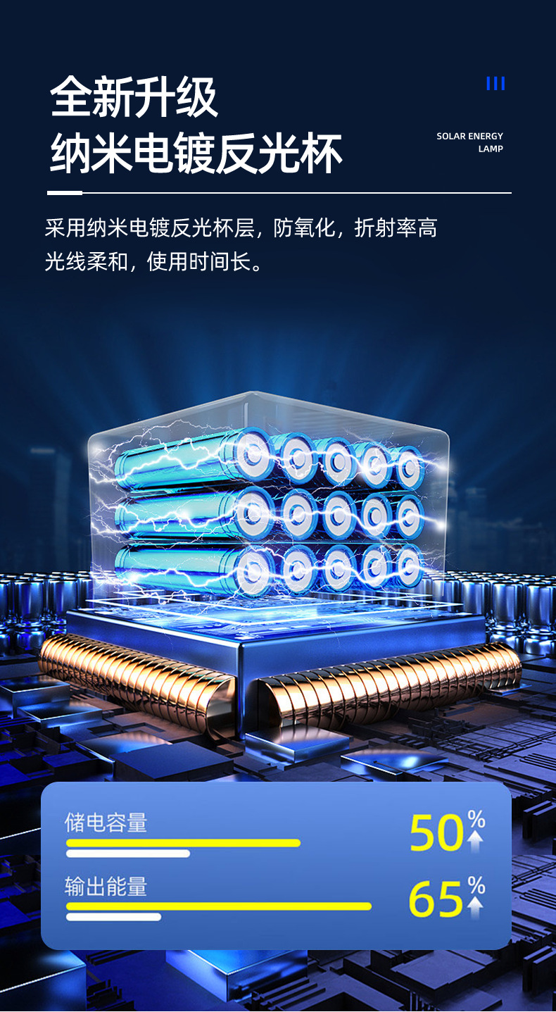 户外灯外置大电池庭院照明灯家用大功率亮室外热卖直销灯饰照明太阳能灯详情12