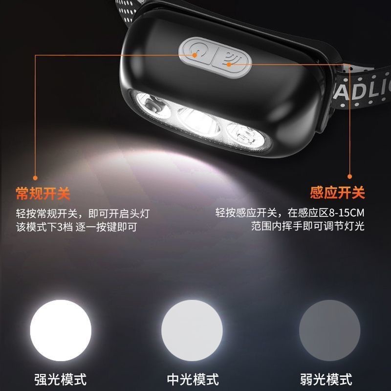 头灯、头戴式电筒实物图