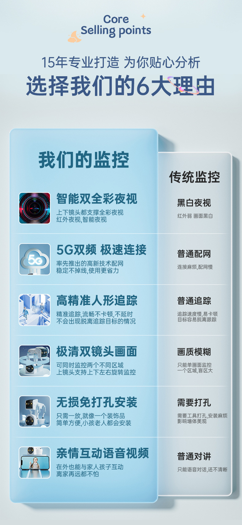 Wireless wifi dual-eye robot dog camera, 2-megapixel motion detection night vision surveillance camera pic 3