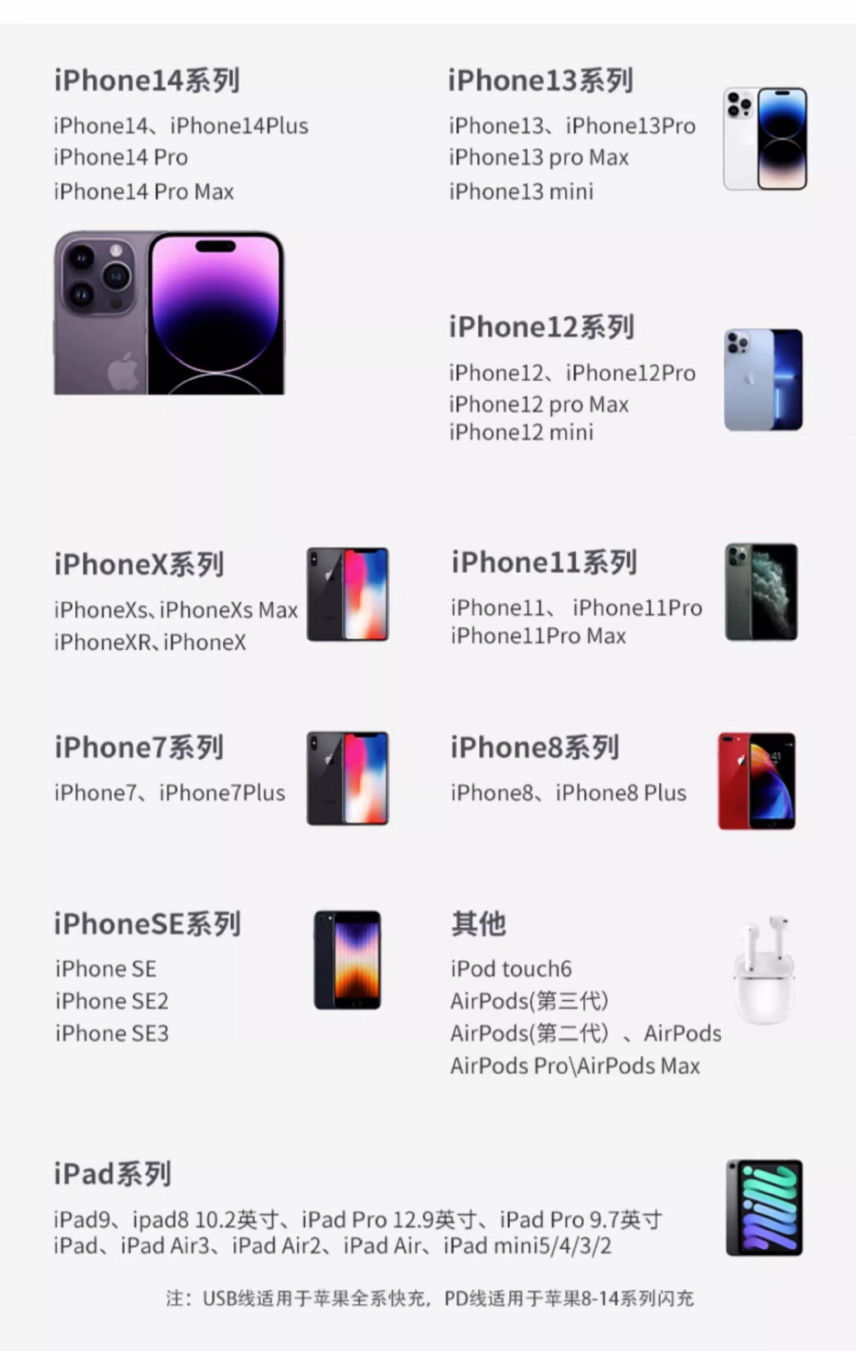 USB数据线适用苹果iPhone14/13/12proMax11/XS/XR/8p手机快充电线详情14