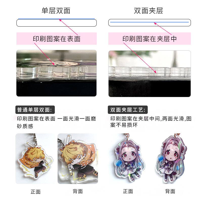 亚克力钥匙扣同款钥匙配饰卡通动漫透明钥匙扣亚克力钥匙牌车钥匙详情7