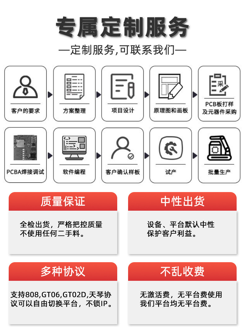 G02H跨境gps定位超低功耗汽车摩托车gps定位车载接线车辆追踪器详情2