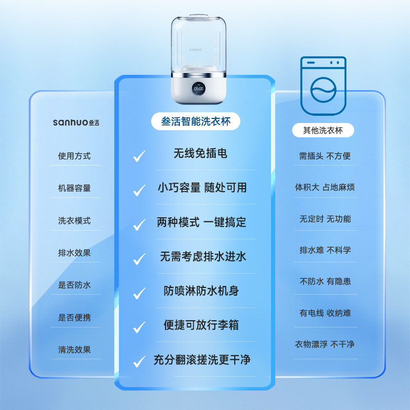 其他生活电器实物图