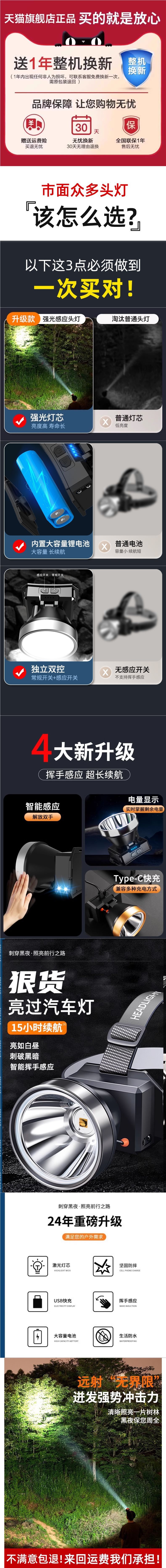 头灯强光充电超亮头戴式照明感应超长续航户外夜钓鱼led矿灯批发详情1