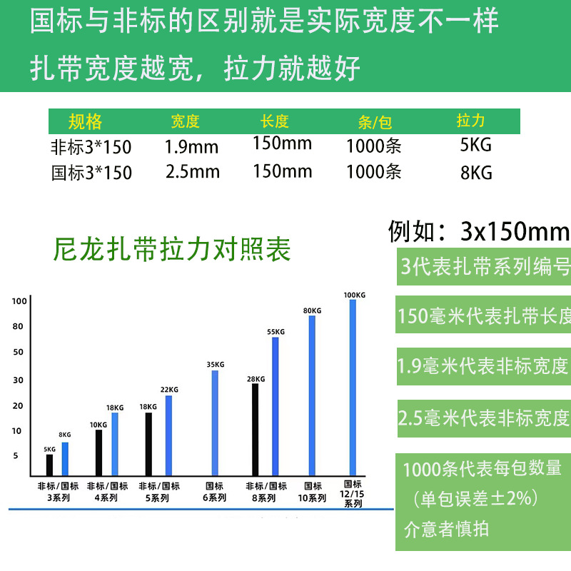 尼龙扎带跨境外贸厂家4*200*5*彩色绑带塑料束线黑色扎带现货批发产品图