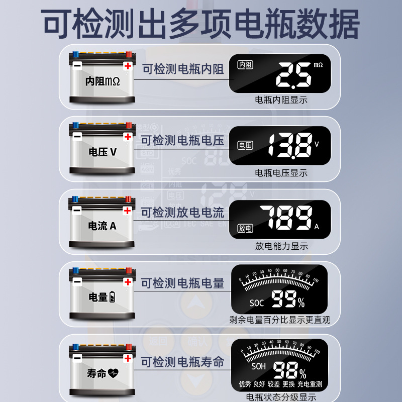 Automobile battery detector, electric vehicle battery measuring instrument, 12V, 24V battery capacity, life and internal resistance tester Specification image