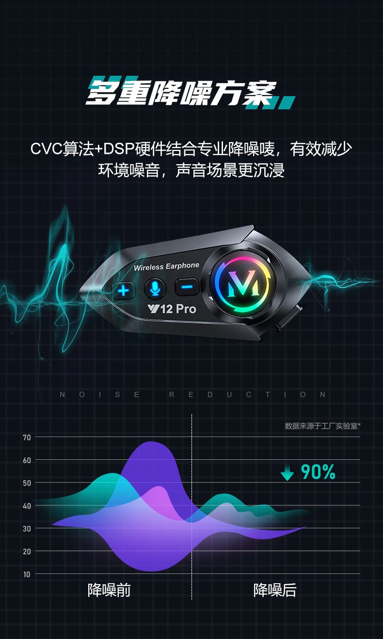Y12Pro Smart Helmet Bluetooth Headphones are waterproof and noise-cancelling cross-border bestsellers, motorcycle music headphones and helmet headphones pic 14