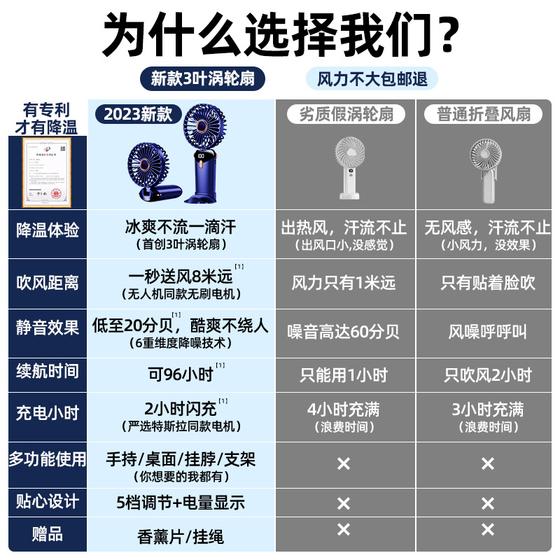 Usb Handheld Fan Portable Silent Stand Folding Small Fan Digital Display Student Dormitory Office Desktop Electric Fan details Picture