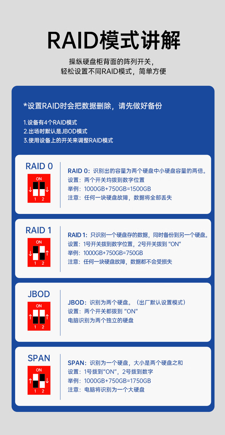 阿卡西斯USB3.0磁盘阵列盒2.5/3.5寸SATA机械硬盘RAID高速传输详情18