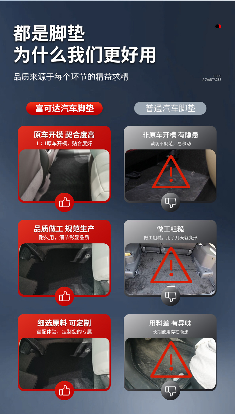 亚马逊智己LS6汽车脚垫汽车用品尼龙脚垫车内耐脏绒面汽车脚垫详情3