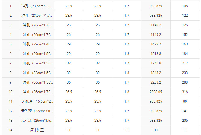 Aluminum alloy pizza baking mesh with holes, cooling mesh, perforated gasket, multi-functional baking tray cover mesh for baking ovens pic 12