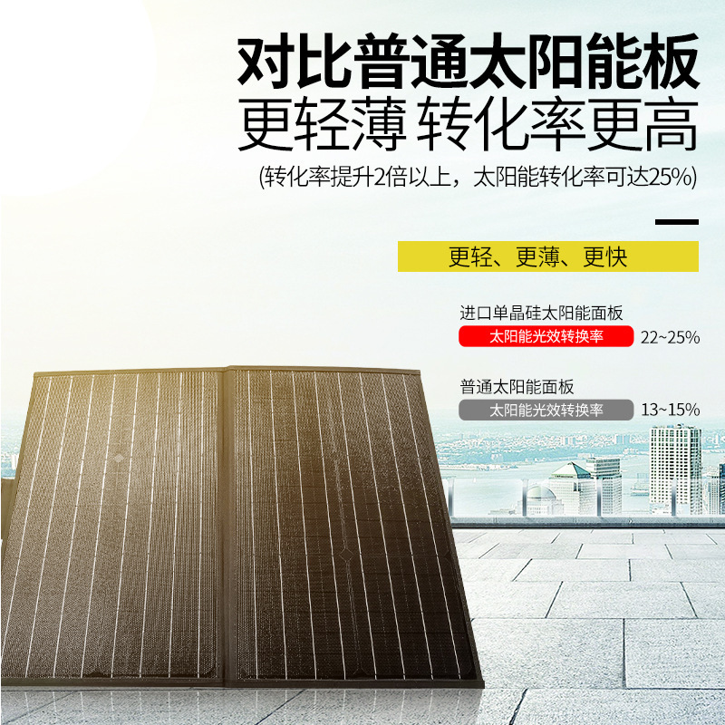 Portable outdoor solar folding bag 60W18V monocrystalline silicon solar bag mobile power charger Application Scenario