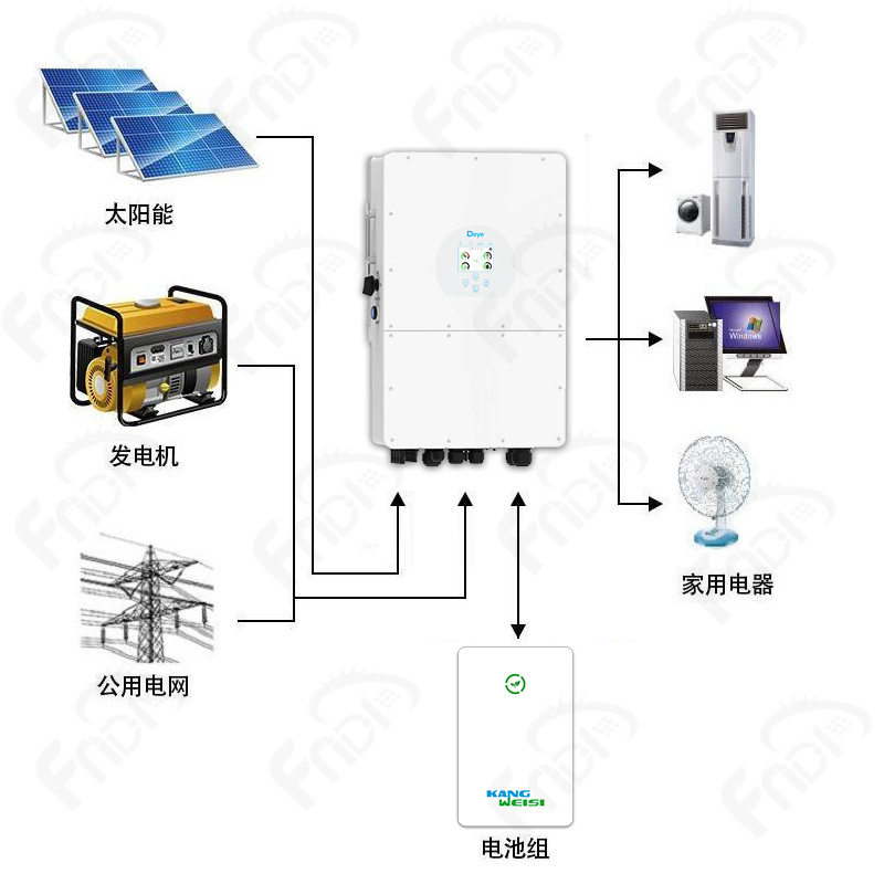 deye hybrid inverter 15kw, 20kw, 25kw three-phase European version solar photovoltaic inverter IP65 Specification image