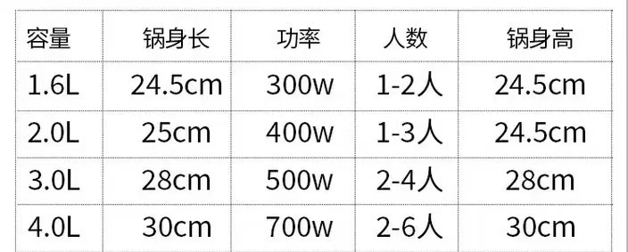 先科迷你电饭煲小型家用一人机械式迷你煮饭锅宿舍用1.6L-4.0L详情10