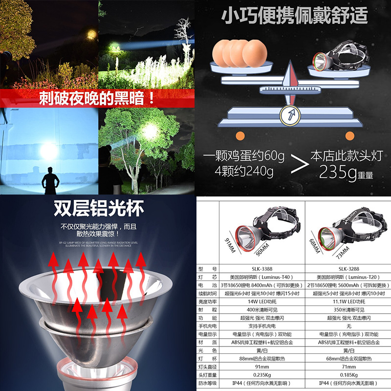 Wholesale T40 Headlamp Strong Charging Super Bright Long Range Headlamp External Long Endurance High-Power Lighting Overhead Light Specification drawing