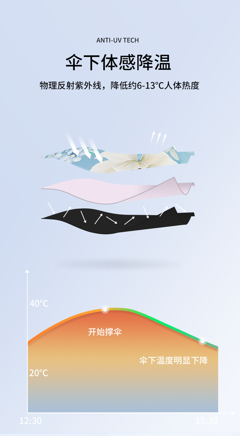 三折雨伞黑胶国风牡丹防晒伞防紫外线晴雨伞太阳伞折叠伞厂家批发详情6