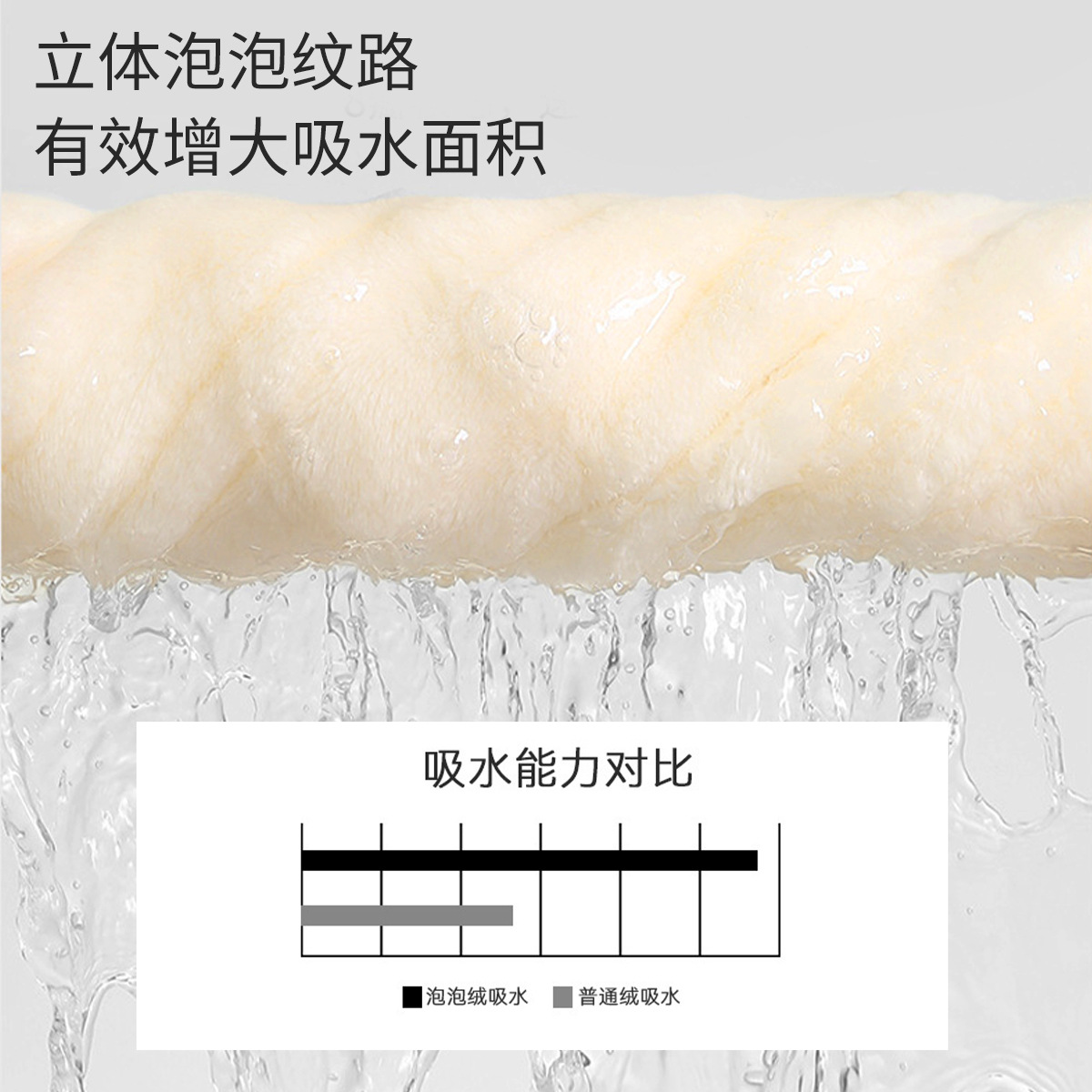 干发巾、干发帽实物图