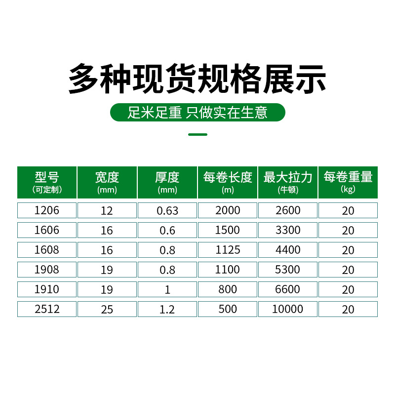 The manufacturer wholesales pet1608 plastic steel strapping for manual plastic strapping machines and PET plastic steel strapping details Picture