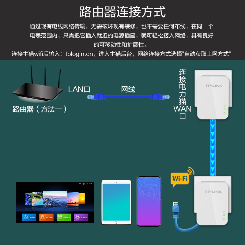 TP-LINK محول سلك الكابل للقطط الذي يعمل بطاقة لاسلكية، وهو جهاز محمول على شبكة التلفزيون