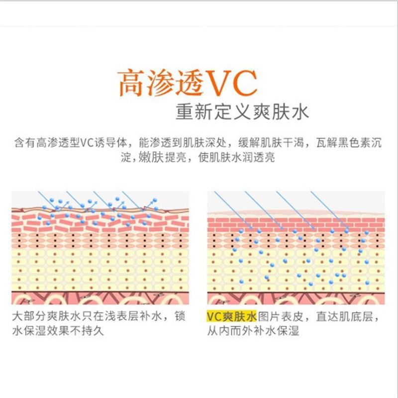 化妆水、爽肤水实物图