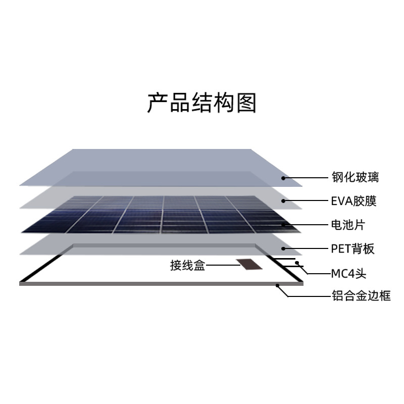 Factory Wholesale Polycrystalline Monocrystalline Silicon Solar Panels Photovoltaic Modules Solar Photovoltaic Panels Charging Panels 18V100w Item Picture