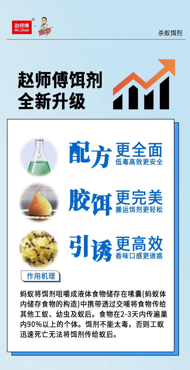定制OEM/ODM赵师傅蚂蚁药贴牌代工灭红火蚁白蚁胶饵剂一锅端野外详情6