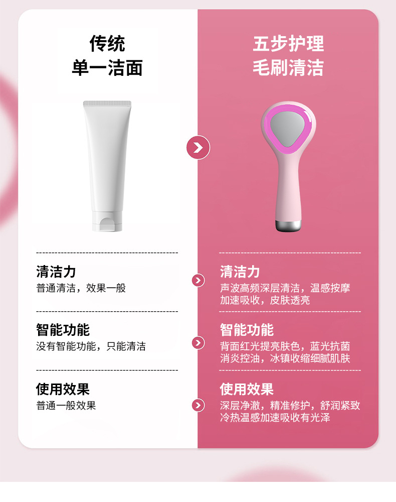 2026新款多效合一硅胶洁面仪电动加热洗脸仪红蓝光温感导入仪冰敷详情3