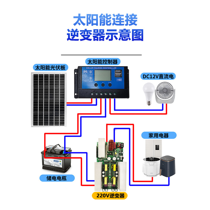 Bensheng high-power 2200W inverter bare board main board module complete DC24V to 220V automotive inverter power supply details Picture