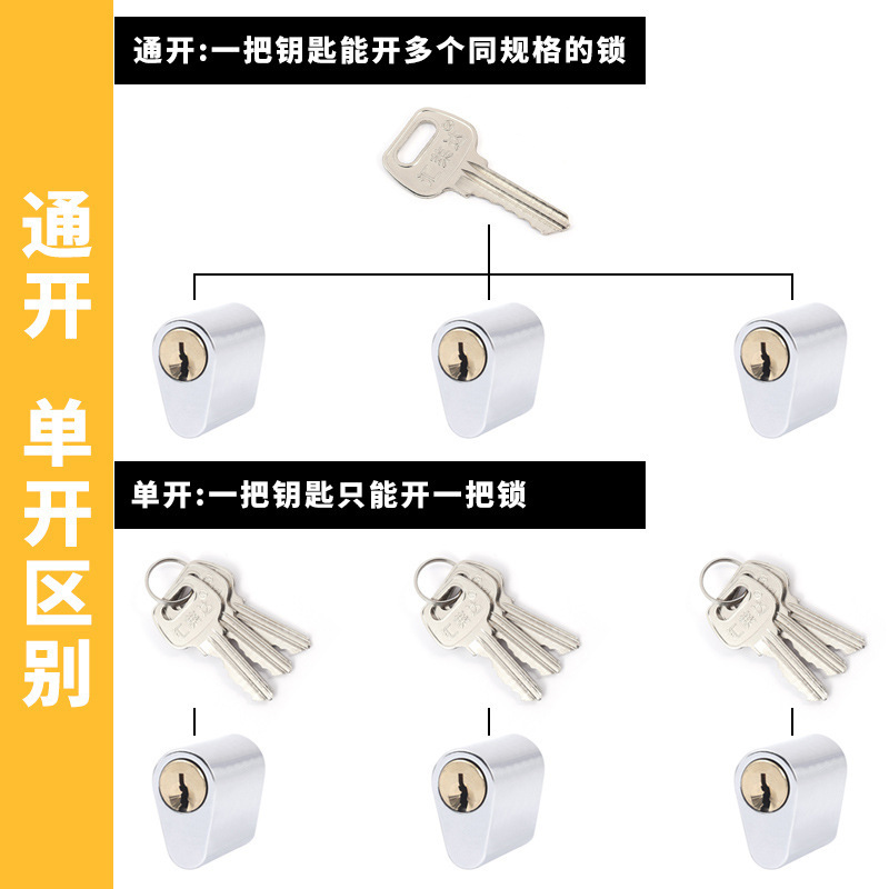 The core of the fireproof door lock for the pipe well door, copper core, fire-fighting door, through-opening super C blade lock core, and the universal type for water, electricity, strong and weak Wells are the same Application Scenario