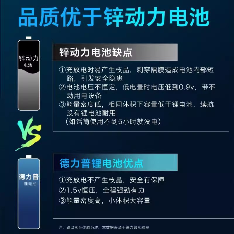Delipu No.5 lithium battery 3400mwh fingerprint lock electric toy battery No. 7 1.5V constant voltage rechargeable battery Specification image