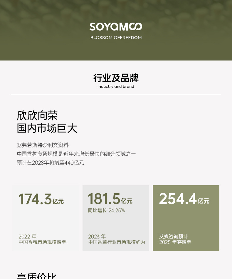 持久耐用无火香薰 扩香居家酒店香氛 高级感民宿藤条香薰伴手礼详情1