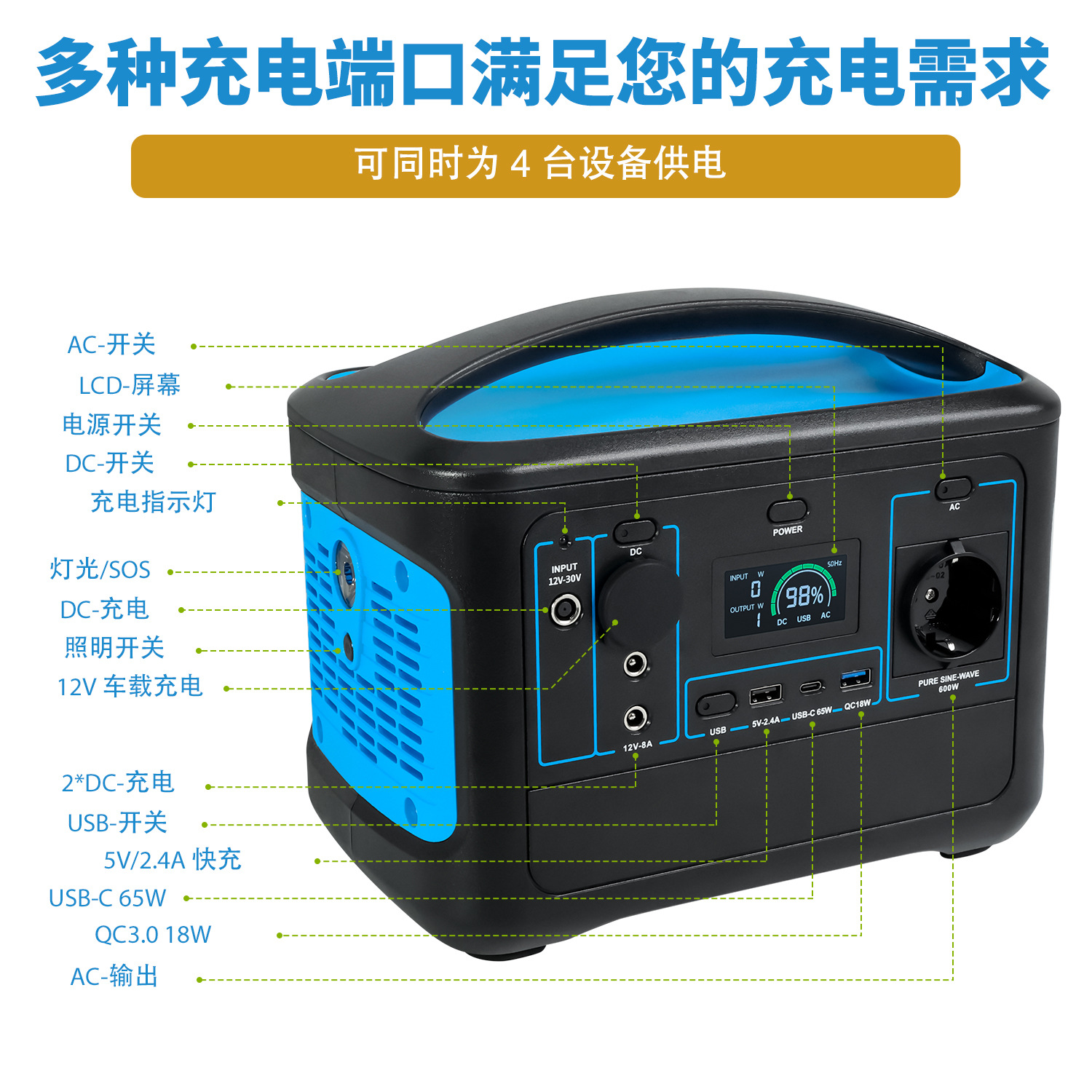 Tuyang 600W Portable outdoor Power Bank Customized for Camping and self-driving Tours, high-power energy storage power bank Application Scenario