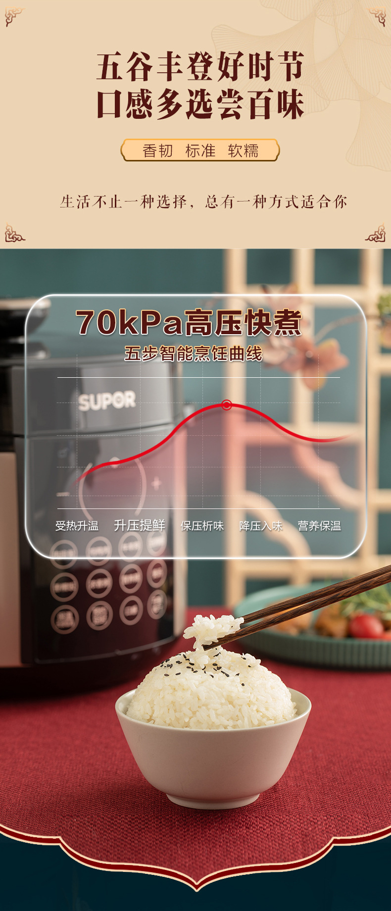 苏泊尔电压力锅家用4-5人 全自动高压锅电压力锅5升 SY-50YC9086详情5