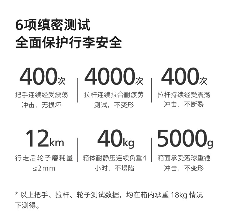 批发20寸拉链行李箱24寸旅行箱万向轮密码拉杆箱活动礼品登机箱详情6