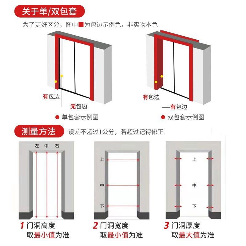 品牌防盗门/木门/防盗门细节图