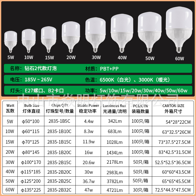 LED球泡灯实物图