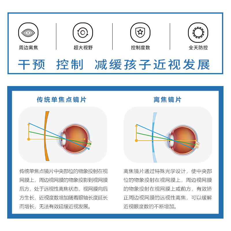 镜片1.56防蓝光1.67离焦非球面近视眼镜批发高清光学树脂镜片详情图3