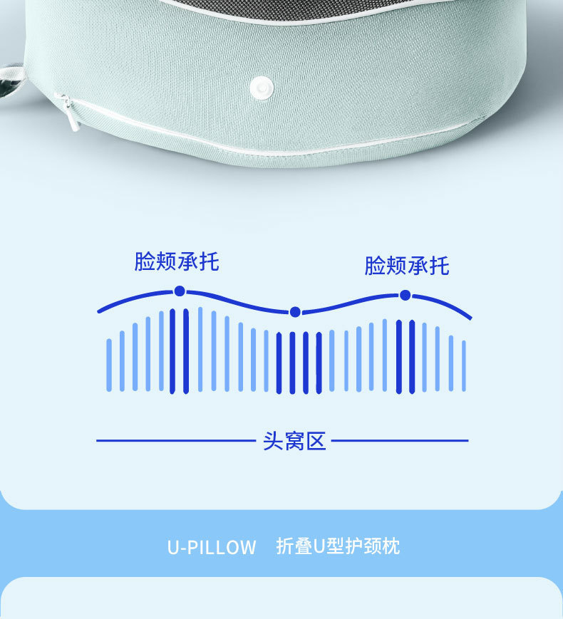 跨境热销u型枕记忆棉u型护颈枕慢回弹旅行枕飞机枕可收纳便携颈枕详情21