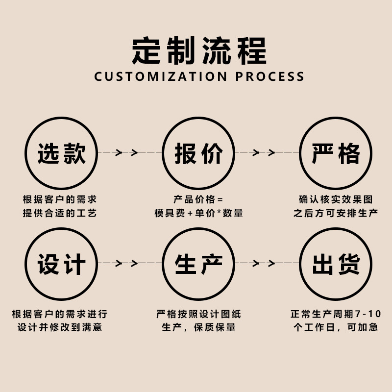 厂家批发欧美复古金属针扣皮带扣经典女士雕花三件套皮带扣现货详情8
